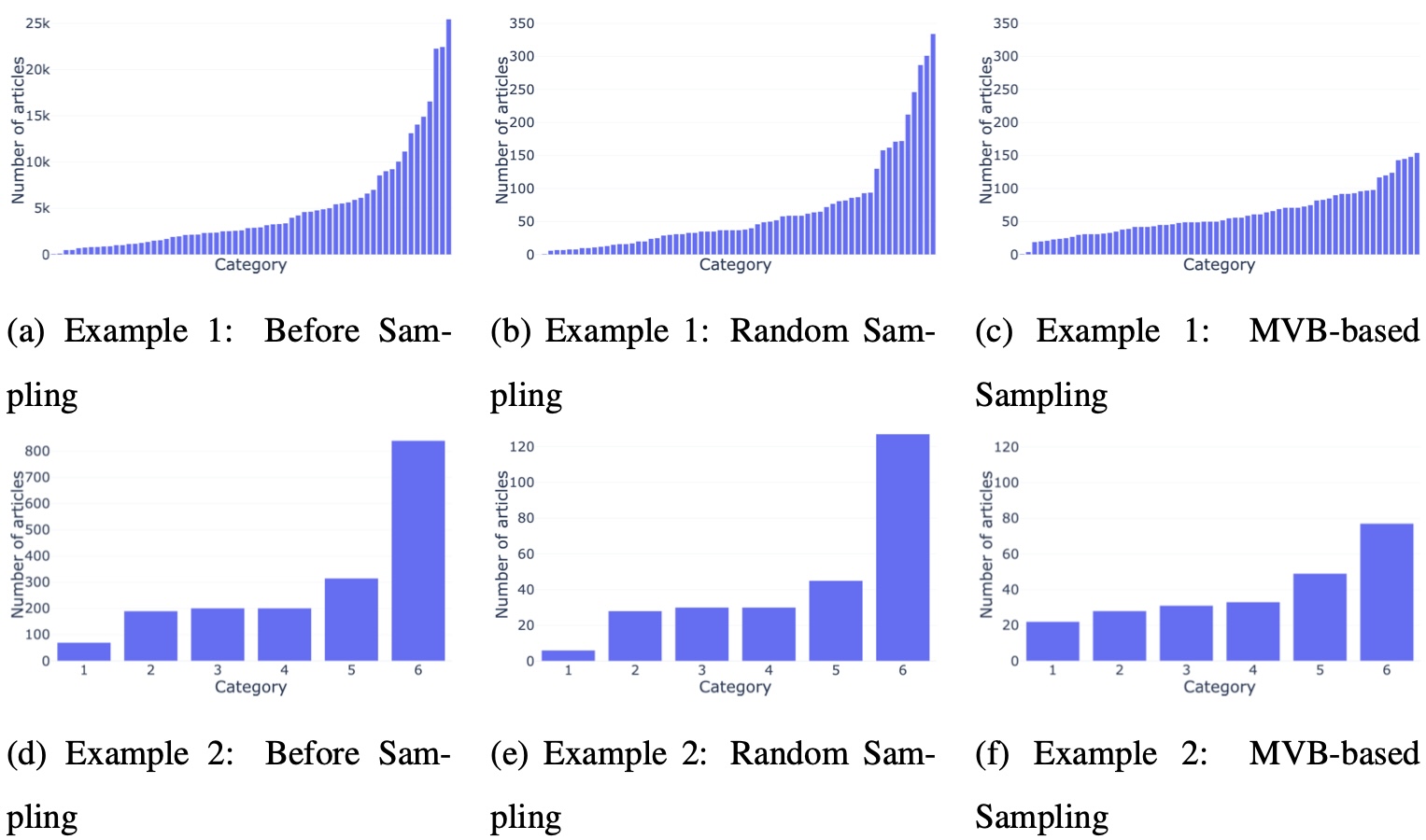 A Multivariate Bernoulli-Based Sampling Method for Multi-Label Data with Application to Meta-Research