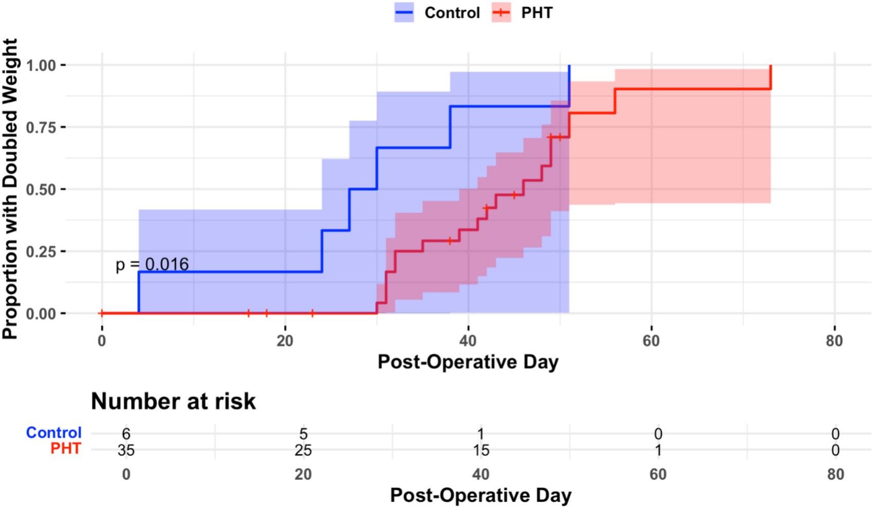 Protocol for partial heart transplantation of the pulmonary valve in a swine model: surgical technique, postoperative care, assessments and outcomes