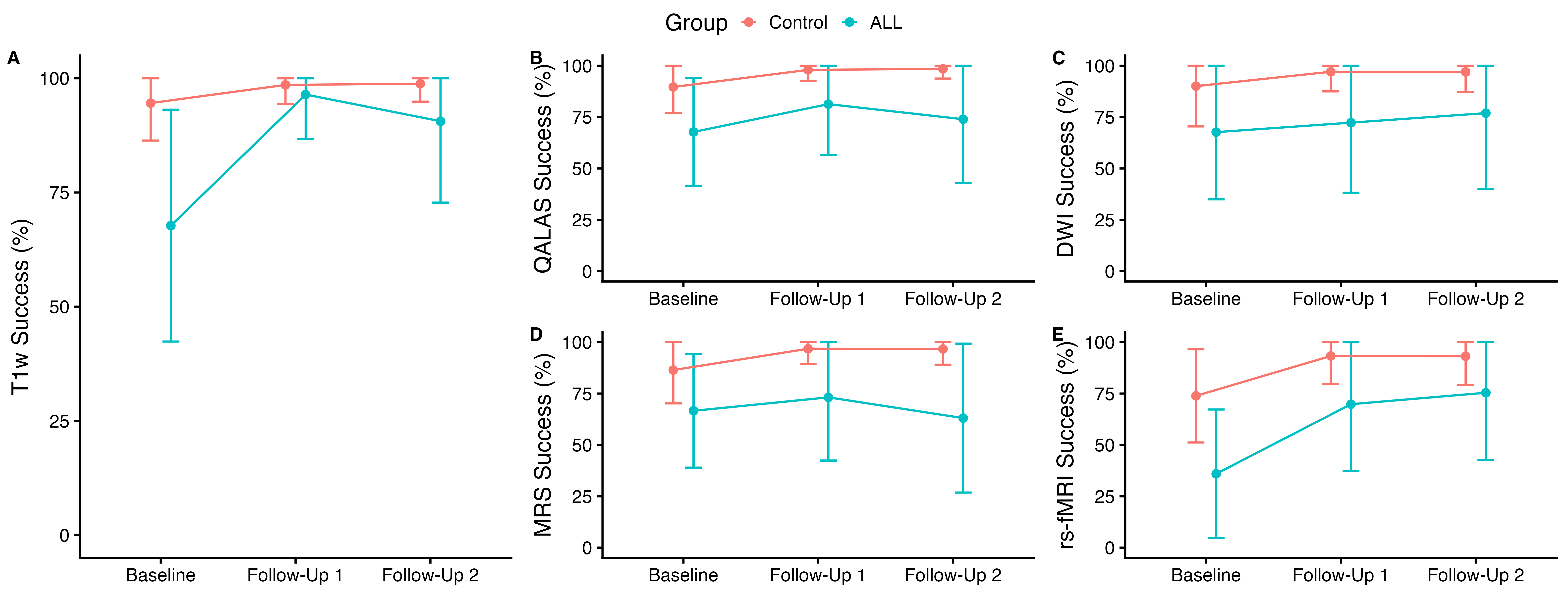 Feasibility of Non-Sedated Multispectral Neuroimaging in Newly Diagnosed Children with Leukemia